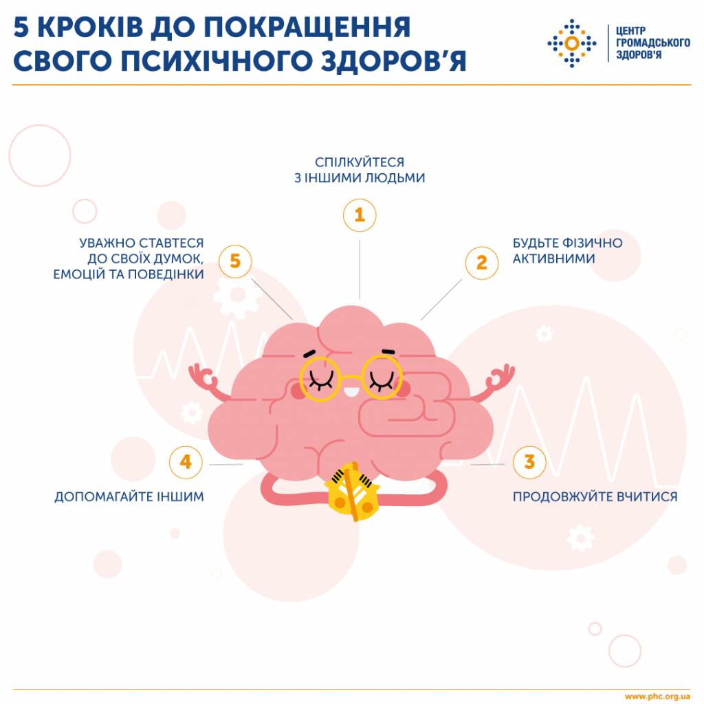 5 кроків як покращити своє ментальне здоров'я